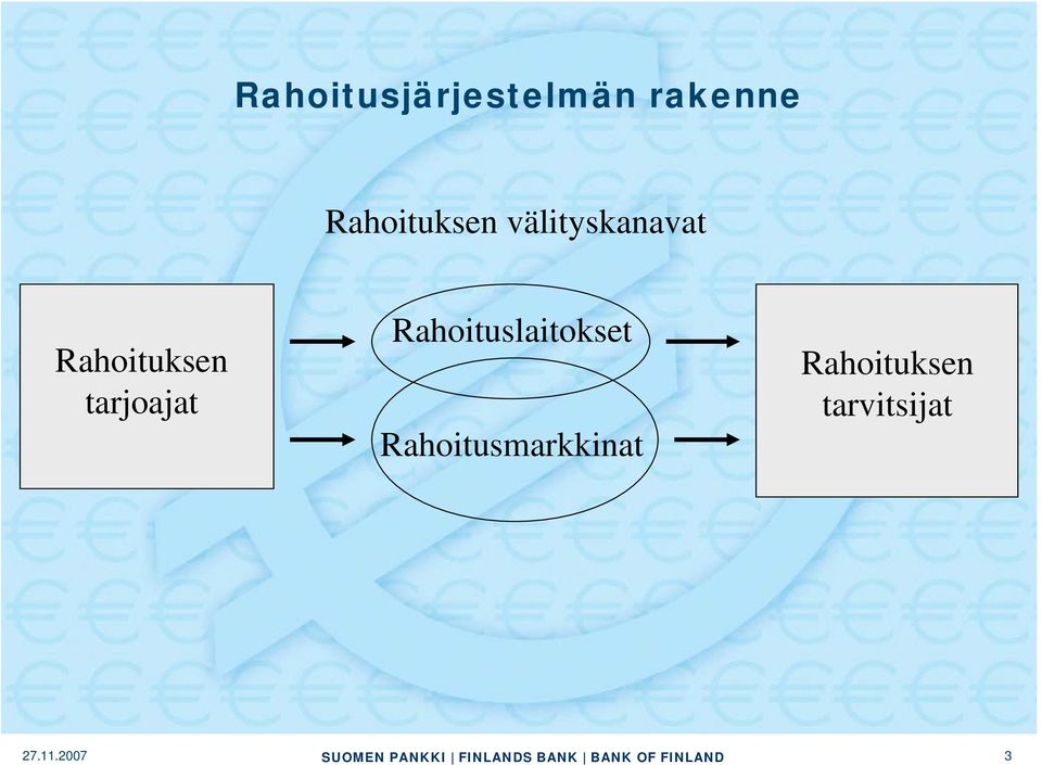 Rahoituksen tarjoajat