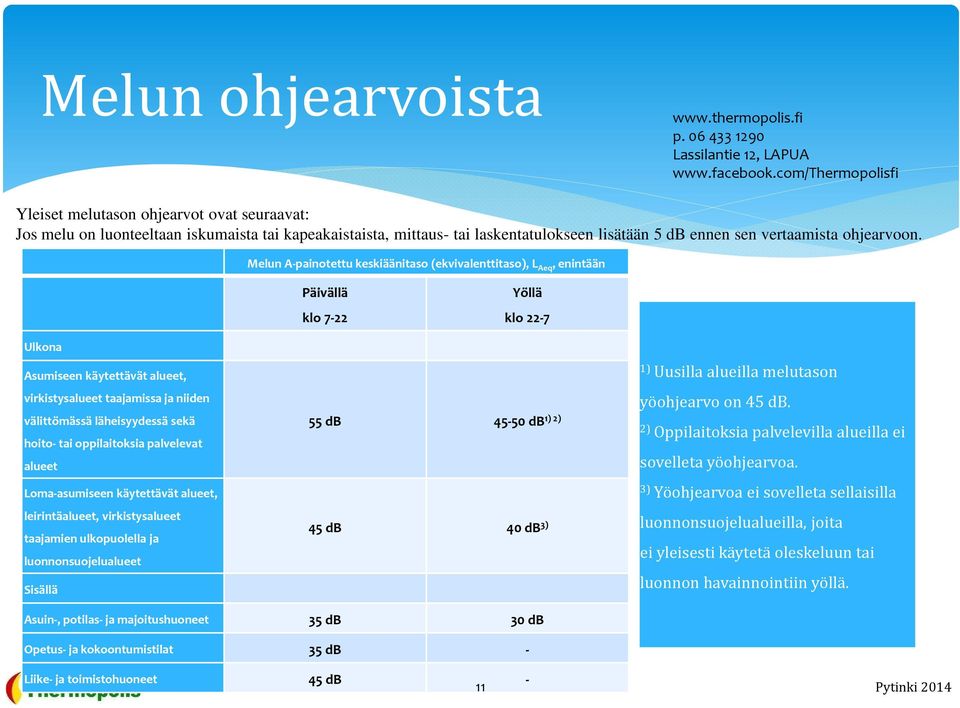 Melun A-painotettu keskiäänitaso (ekvivalenttitaso), L Aeq, enintään Päivällä klo 7-22 Yöllä klo 22-7 Ulkona Asumiseen käytettävät alueet, virkistysalueet taajamissa ja niiden välittömässä