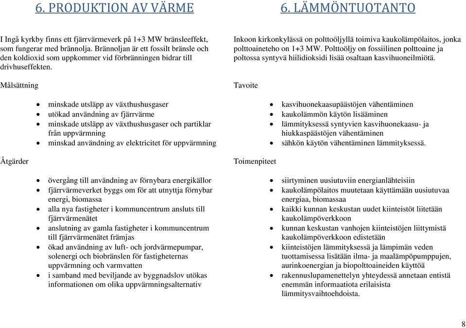 Målsättning Åtgärder minskade utsläpp av växthushusgaser utökad användning av fjärrvärme minskade utsläpp av växthushusgaser och partiklar från uppvärmning minskad användning av elektricitet för