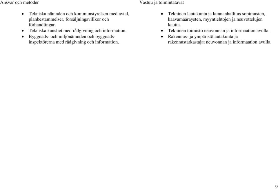 Byggnads- och miljönämnden och byggnadsinspektörerna med rådgivning och information.