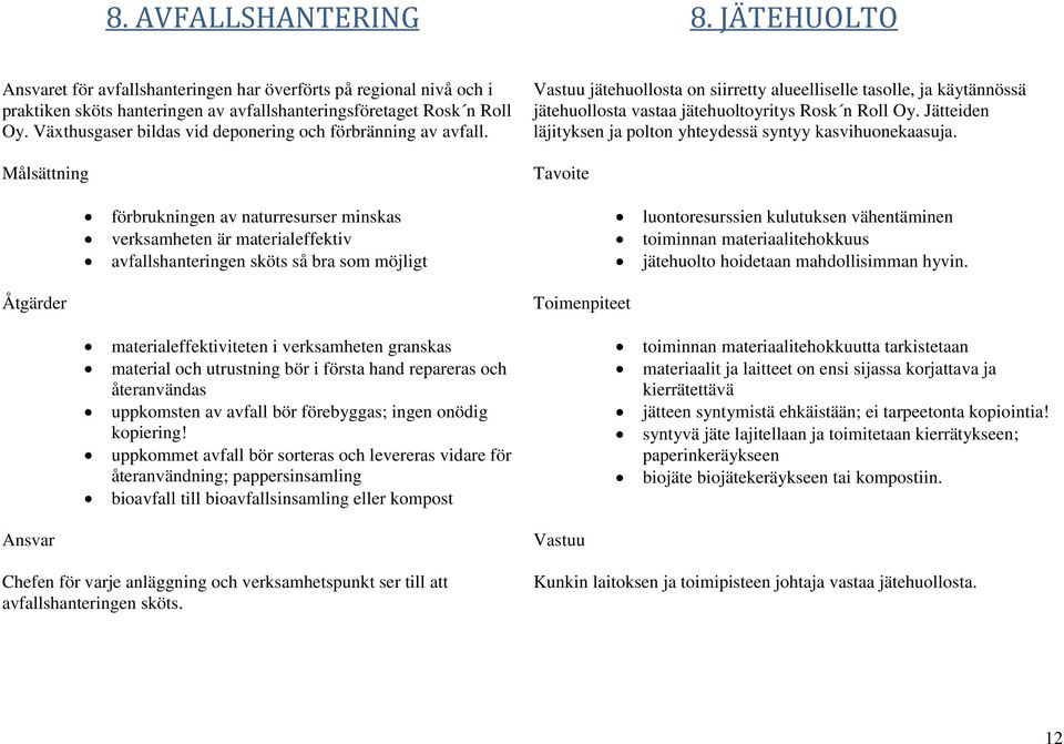 Målsättning Åtgärder Ansvar förbrukningen av naturresurser minskas verksamheten är materialeffektiv avfallshanteringen sköts så bra som möjligt materialeffektiviteten i verksamheten granskas material