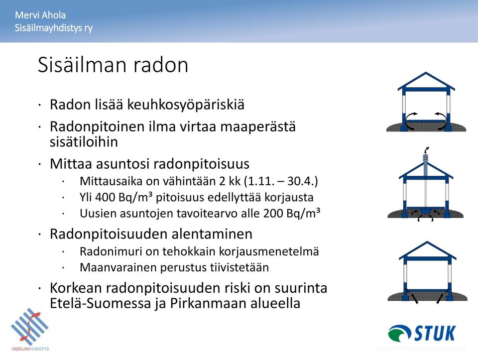 ) Yli 400 Bq/m³ pitoisuus edellyttää korjausta Uusien asuntojen tavoitearvo alle 200 Bq/m³ Radonpitoisuuden