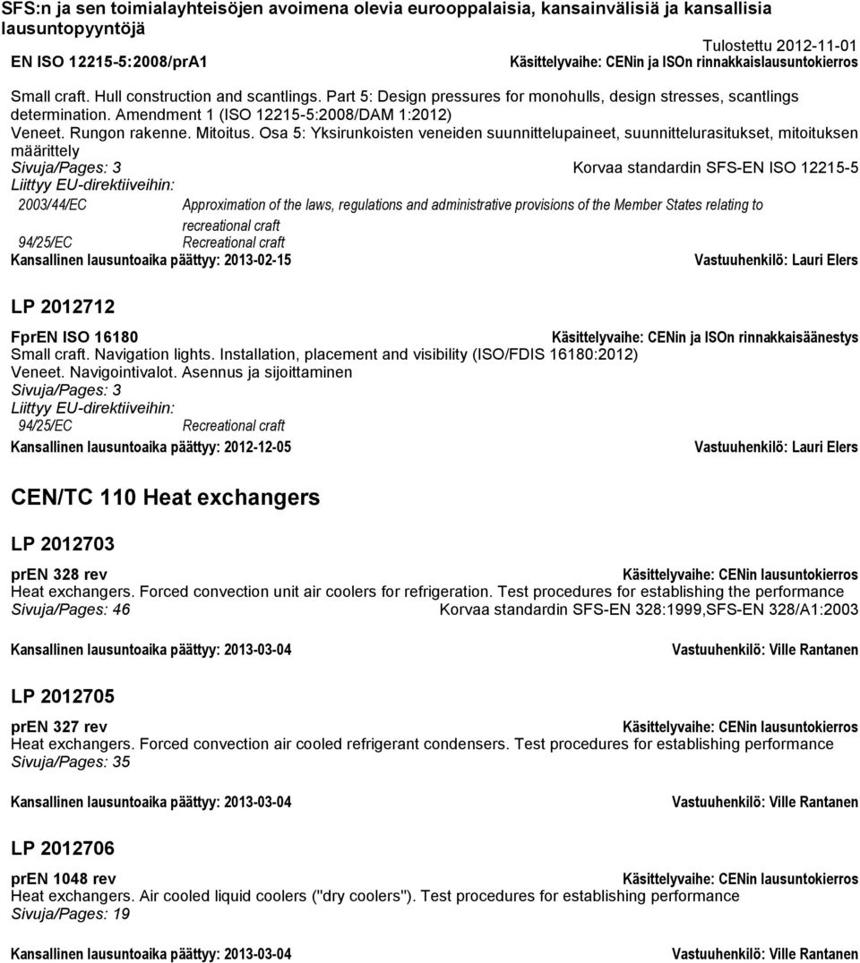 Osa 5: Yksirunkoisten veneiden suunnittelupaineet, suunnittelurasitukset, mitoituksen määrittely Korvaa standardin SFS-EN ISO 12215-5 2003/44/EC Approximation of the laws, regulations and