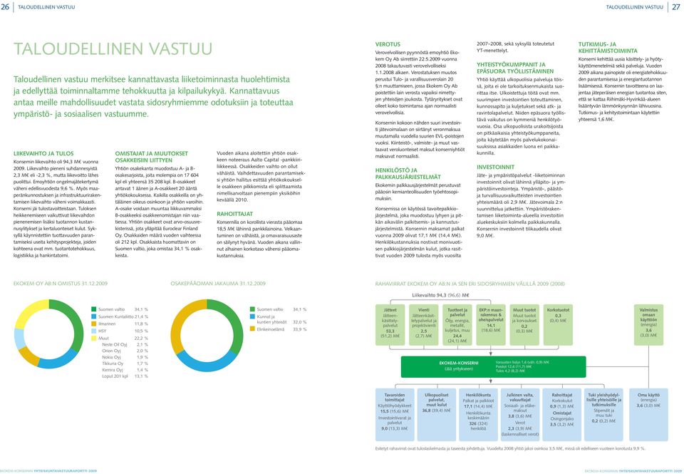 Liikevaihto ja tulos Konsernin liikevaihto oli 94,3 M vuonna 2009. Liikevaihto pieneni suhdannesyistä 2,3 M eli -2,3 %, mutta liikevoitto lähes puolittui.