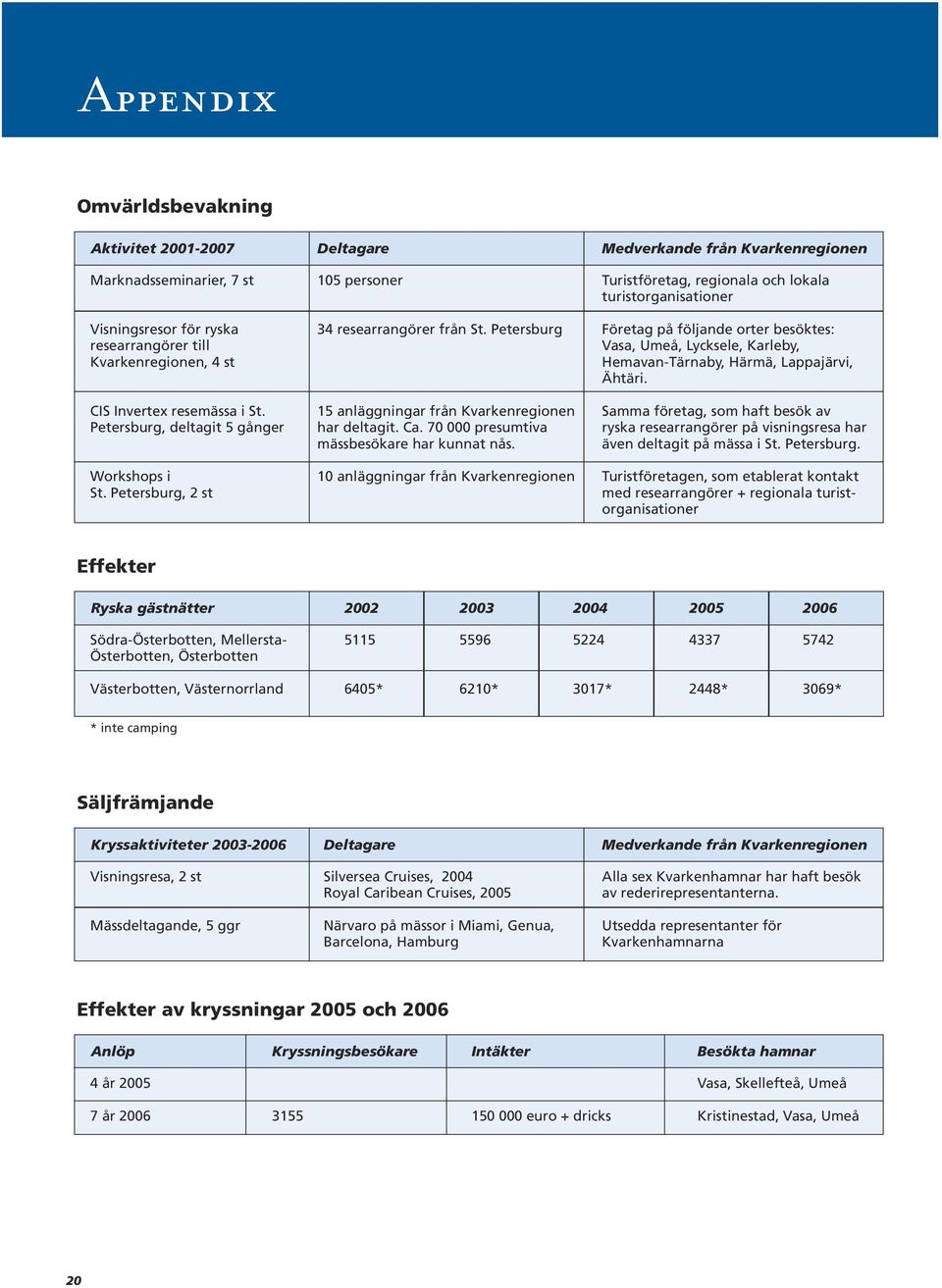 70 000 presumtiva mässbesökare har kunnat nås.