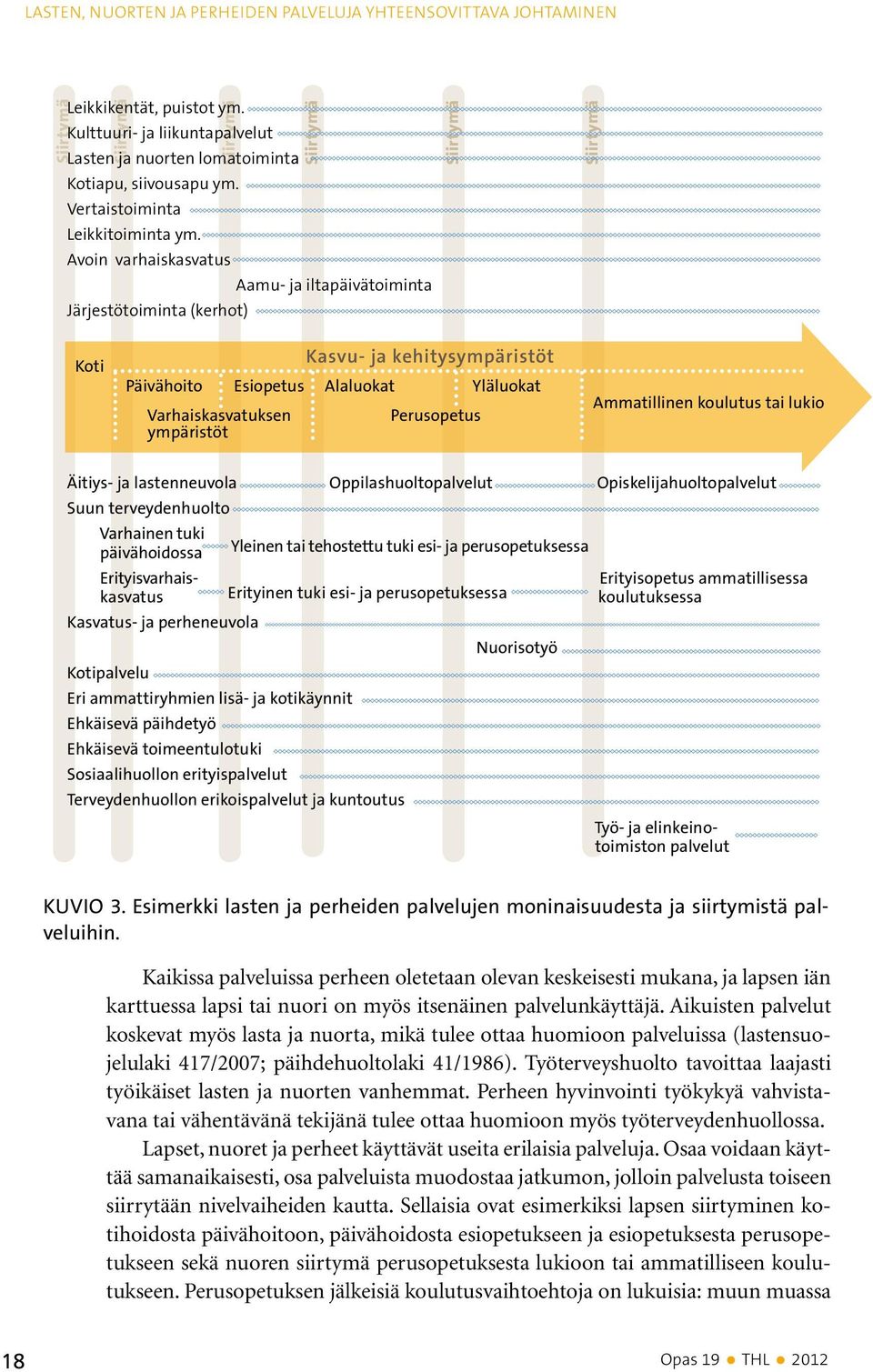 Avoin varhaiskasvatus Aamu- ja iltapäivätoiminta Järjestötoiminta (kerhot) Siirtymä Siirtymä Koti Kasvu- ja kehitysympäristöt Päivähoito Esiopetus Alaluokat Yläluokat Varhaiskasvatuksen Perusopetus