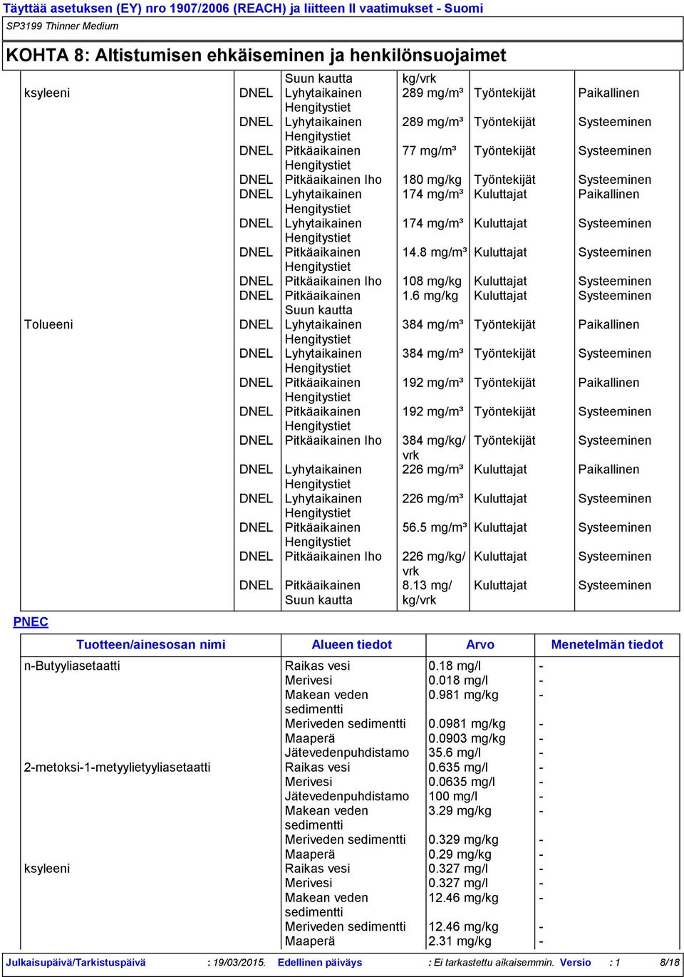 Systeeminen DNEL Pitkäaikainen 14.8 mg/m³ Kuluttajat Systeeminen DNEL Pitkäaikainen Iho 108 mg/kg Kuluttajat Systeeminen DNEL Pitkäaikainen 1.