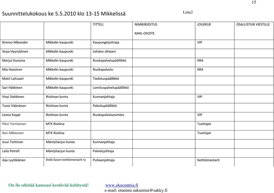 Häkkinen Mikkelin kaupunki Lomituspalvelupäällikkö Virpi Siekkinen Ristiinan kunta Kunnanjohtaja VIP Tuovi Väänänen Ristiinan kunta Palvelupäällikkö Leena Koppi Ristiinan kunta Ruokapalveluesimies