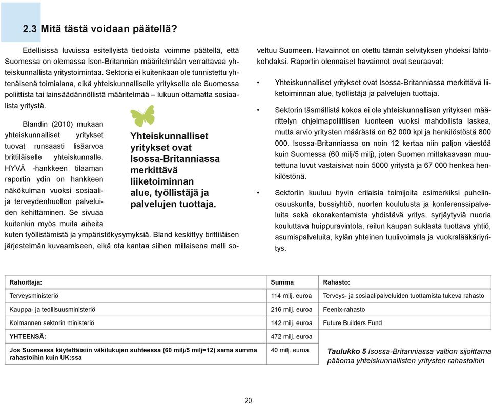 Blandin (2010) mukaan yhteiskunnalliset yritykset tuovat runsaasti lisäarvoa Yhteiskunnalliset yritykset ovat Isossa-Britanniassa merkittävä liiketoiminnan alue, työllistäjä ja palvelujen tuottaja.