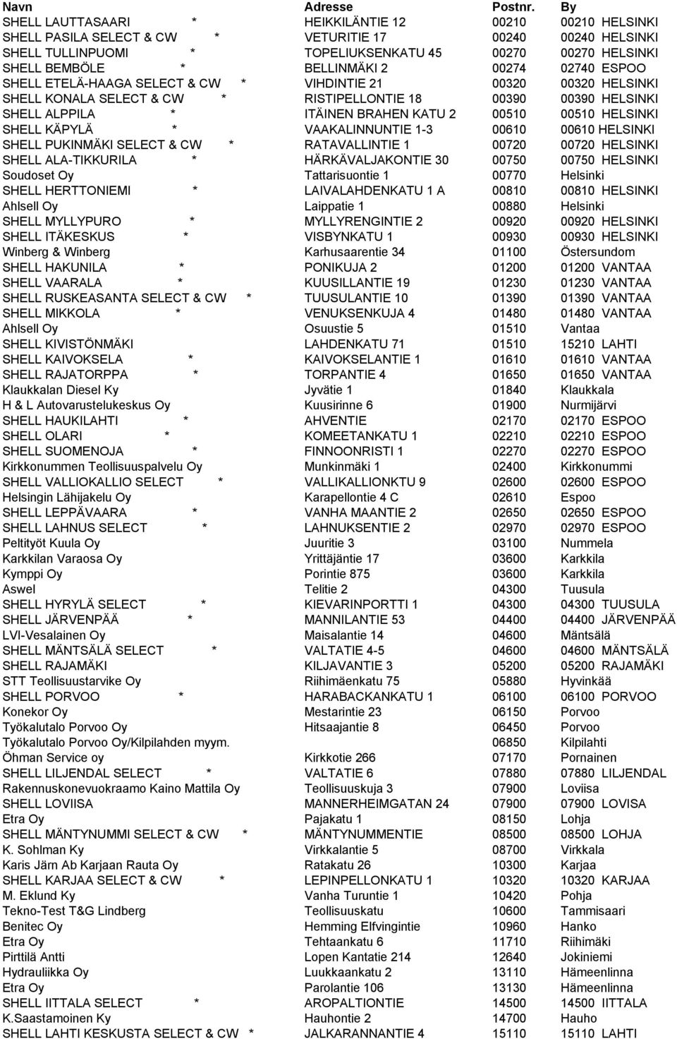 BELLINMÄKI 2 00274 02740 ESPOO SHELL ETELÄ-HAAGA SELECT & CW * VIHDINTIE 21 00320 00320 HELSINKI SHELL KONALA SELECT & CW * RISTIPELLONTIE 18 00390 00390 HELSINKI SHELL ALPPILA * ITÄINEN BRAHEN KATU