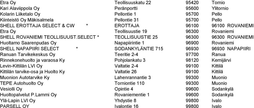 SELECT * TEOLLISUUSTIE 25 96300 96300 ROVANIEMI Huoltamo Saarenpudas Oy Napapiirintie 1 96900 Rovaniemi SHELL NAPAPIIRI SELECT * SODANKYLÄNTIE 715 96930 96930 NAPAPIIRI Ranuan Tarvikekeskus Oy