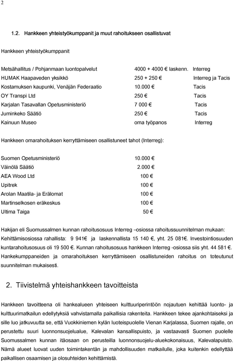 000 Tacis OY Transpi Ltd 250 Tacis Karjalan Tasavallan Opetusministeriö 7 000 Tacis Juminkeko Säätiö 250 Tacis Kainuun Museo oma työpanos Interreg Hankkeen omarahoituksen kerryttämiseen osallistuneet