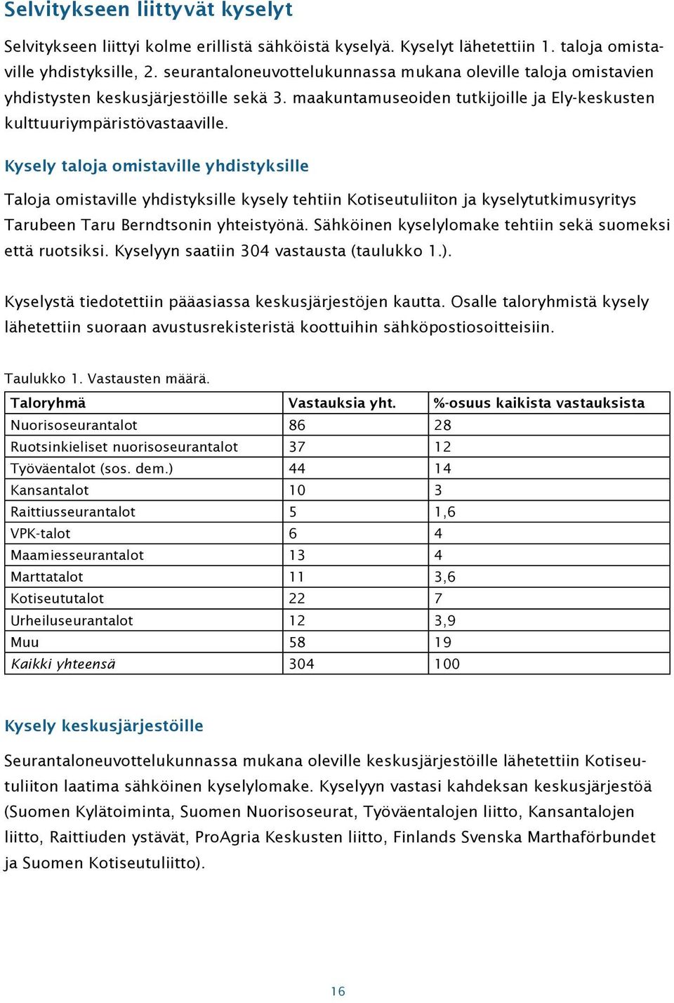 Kysely taloja omistaville yhdistyksille Taloja omistaville yhdistyksille kysely tehtiin Kotiseutuliiton ja kyselytutkimusyritys Tarubeen Taru Berndtsonin yhteistyönä.