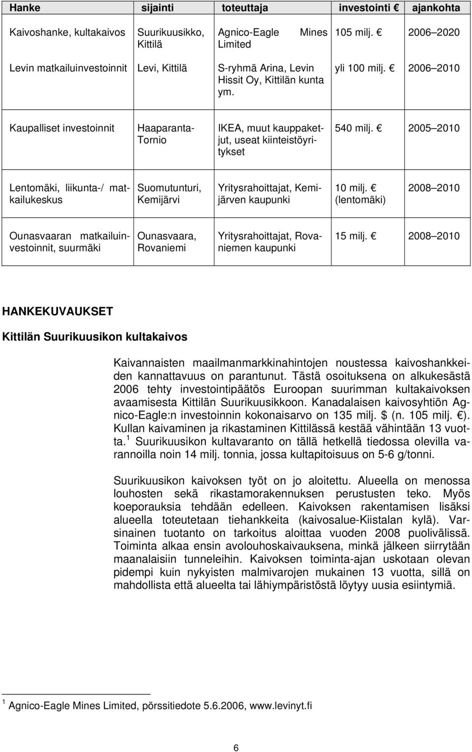 2006 2010 Kaupalliset investoinnit Haaparanta- Tornio IKEA, muut kauppaketjut, useat kiinteistöyritykset 540 milj.