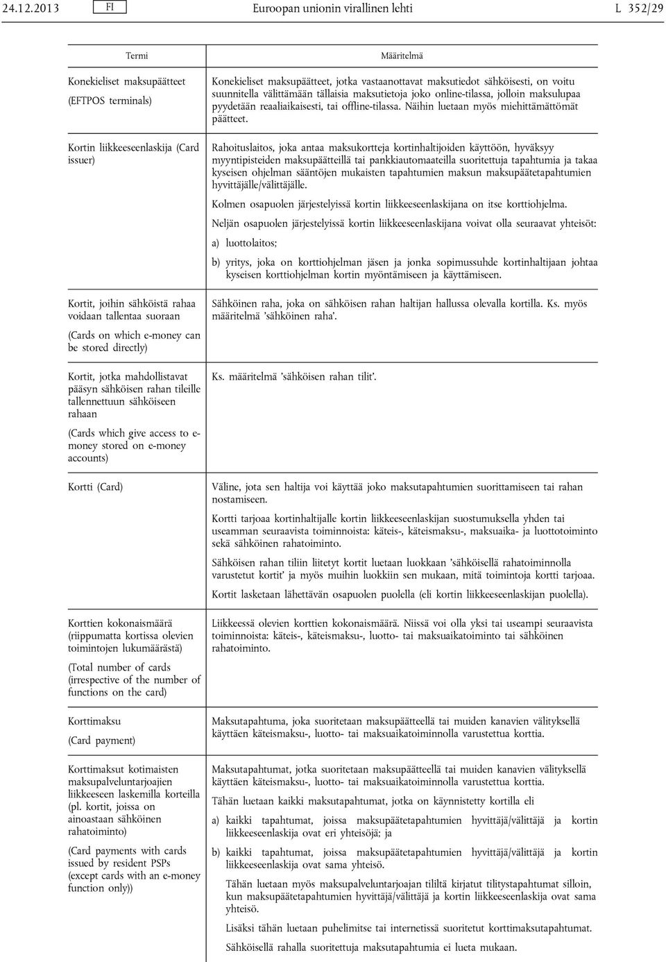 (Cards on which e-money can be stored directly) Kortit, jotka mahdollistavat pääsyn sähköisen rahan tileille tallennettuun sähköiseen rahaan (Cards which give access to e- money stored on e-money