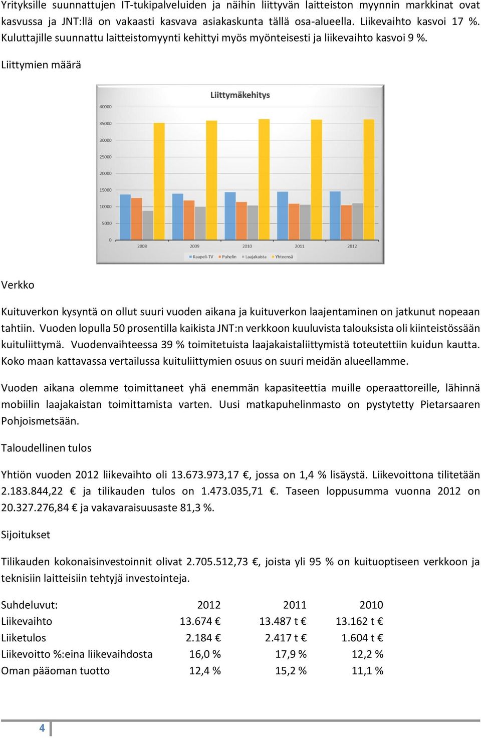 Liittymien määrä Verkko Kuituverkon kysyntä on ollut suuri vuoden aikana ja kuituverkon laajentaminen on jatkunut nopeaan tahtiin.