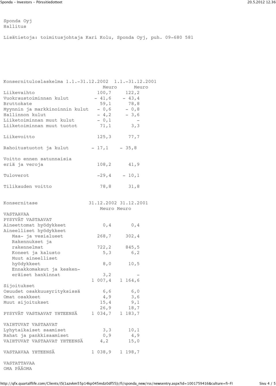 2001 Meuro Meuro Liikevaihto 100,7 122,2 Vuokraustoiminnan kulut - 41,6-43,4 Bruttokate 59,1 78,8 Myynnin ja markkinoinnin kulut - 0,6-0,8 Hallinnon kulut - 4,2-3,6 Liiketoiminnan muut kulut - 0,1 -