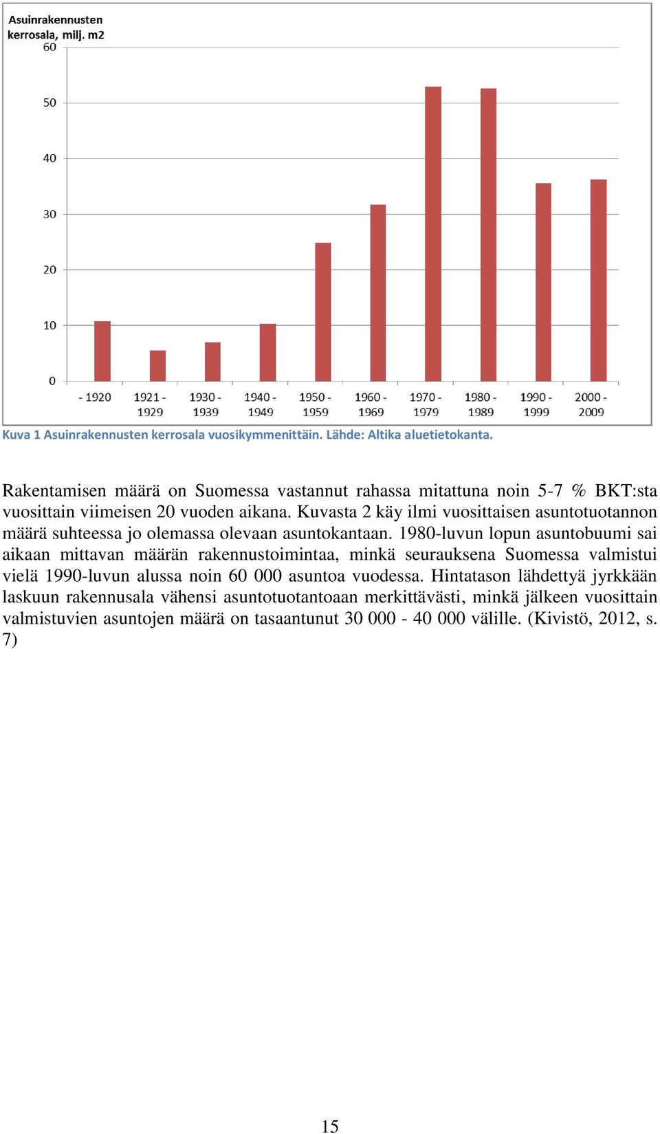 Kuvasta 2 käy ilmi vuosittaisen asuntotuotannon määrä suhteessa jo olemassa olevaan asuntokantaan.