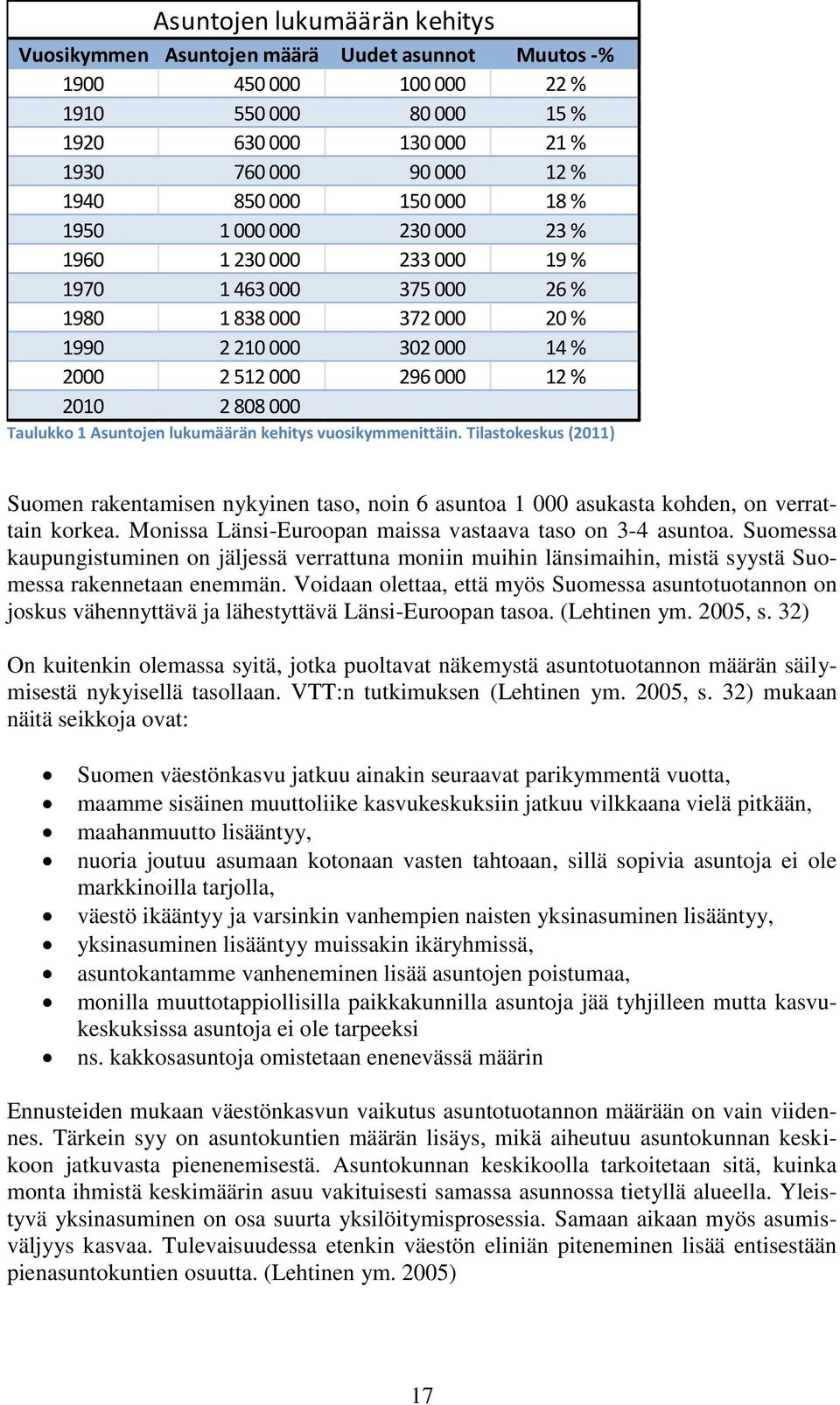 Taulukko 1 Asuntojen lukumäärän kehitys vuosikymmenittäin. Tilastokeskus (2011) Suomen rakentamisen nykyinen taso, noin 6 asuntoa 1 000 asukasta kohden, on verrattain korkea.