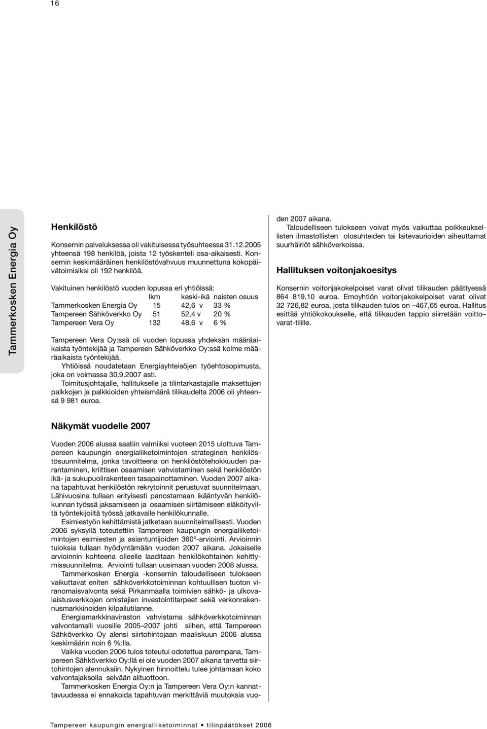 Vakituinen henkilöstö vuoden lopussa eri yhtiöissä: lkm keski-ikä naisten osuus Tammerkosken Energia Oy 15 42,6 v 33 % Tampereen Sähköverkko Oy 51 52,4 v 20 % Tampereen Vera Oy 132 48,6 v 6 %