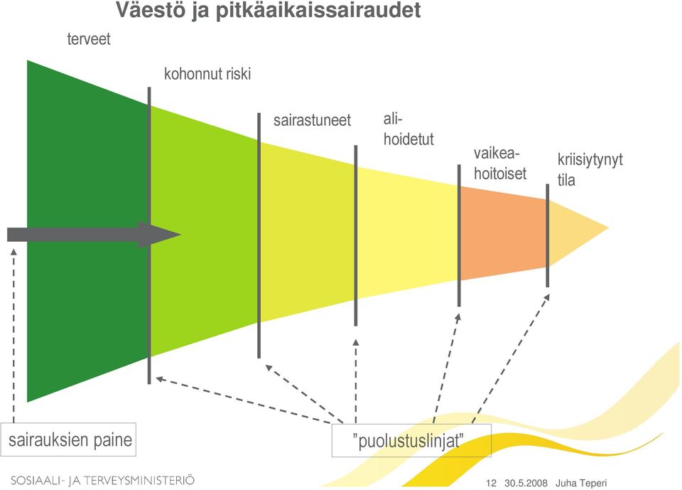 vaikeahoitoiset kriisiytynyt tila