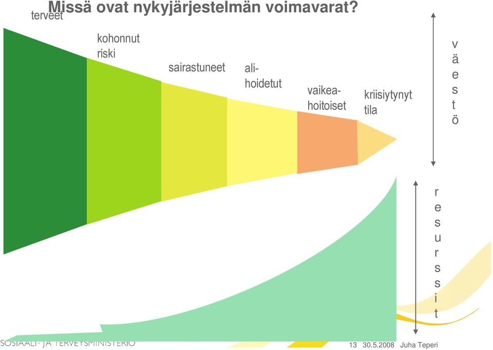 alihoidetut vaikeahoitoiset kriisiytynyt