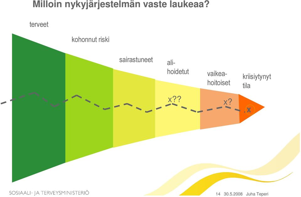 alihoidetut vaikeahoitoiset