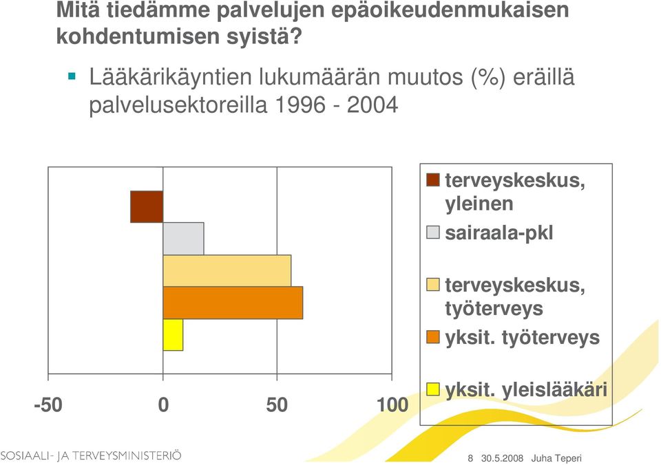 1996-2004 terveyskeskus, yleinen sairaala-pkl terveyskeskus,