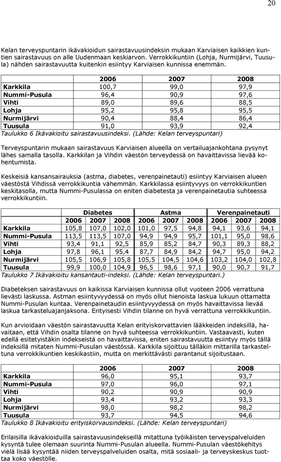 2006 2007 2008 Karkkila 100,7 99,0 97,9 Nummi-Pusula 96,4 90,9 97,6 Vihti 89,0 89,6 88,5 Lohja 95,2 95,8 95,5 Nurmijärvi 90,4 88,4 86,4 Tuusula 91,0 93,9 92,4 Taulukko 6 Ikävakioitu