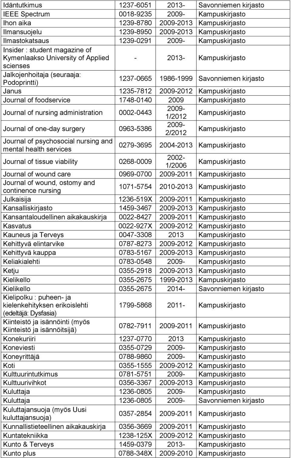 Savonniemen kirjasto Janus 1235-7812 2012 Journal of foodservice 1748-0140 2009 Journal of nursing administration 0002-0443 1/2012 2/2012 0279-3695 2004-2013 Journal of tissue viability 0268-0009