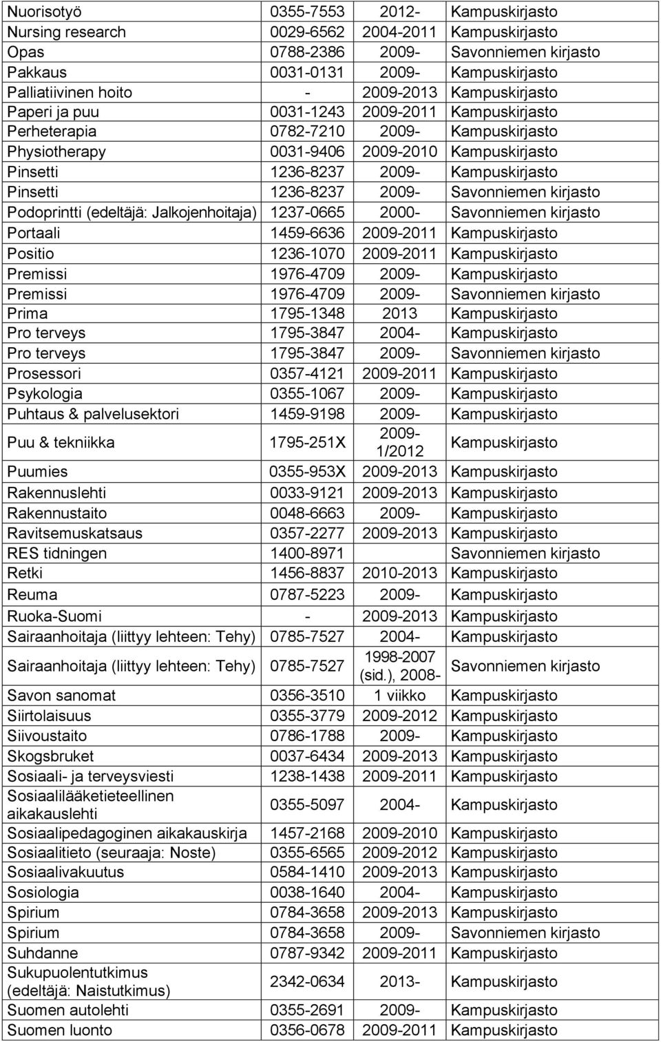 1236-1070 2011 Premissi 1976-4709 Premissi 1976-4709 Savonniemen kirjasto Prima 1795-1348 2013 Pro terveys 1795-3847 2004- Pro terveys 1795-3847 Savonniemen kirjasto Prosessori 0357-4121 2011