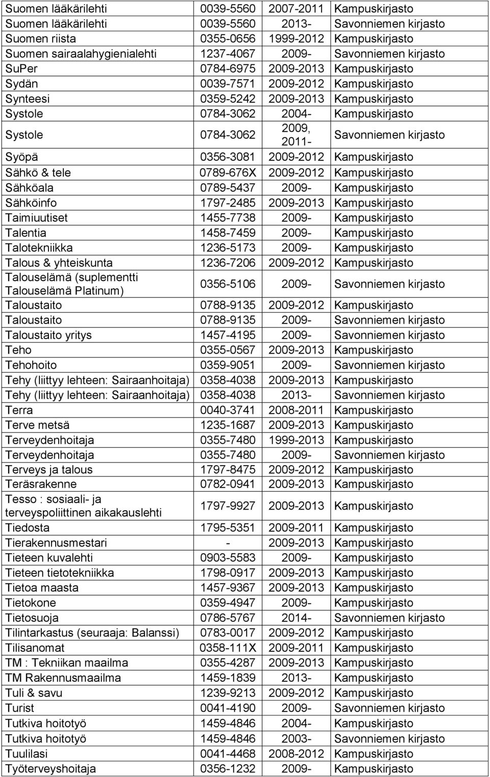 0789-5437 Sähköinfo 1797-2485 2013 Taimiuutiset 1455-7738 Talentia 1458-7459 Talotekniikka 1236-5173 Talous & yhteiskunta 1236-7206 2012 Talouselämä (suplementti Talouselämä Platinum) 0356-5106