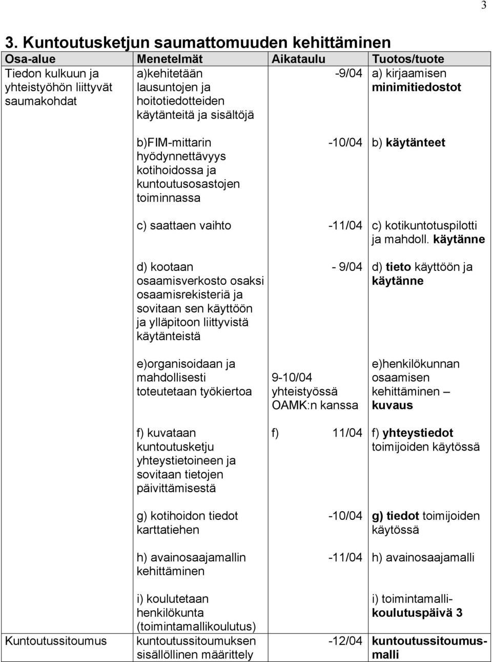 osaamisrekisteriä ja sovitaan sen käyttöön ja ylläpitoon liittyvistä käytänteistä e)organisoidaan ja mahdollisesti toteutetaan työkiertoa f) kuvataan kuntoutusketju yhteystietoineen ja sovitaan