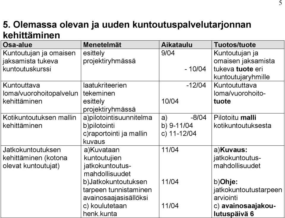 projektiryhmässä a)pilotointisuunnitelma b)pilotointi c)raportointi ja mallin kuvaus a)kuvataan kuntoutujien jatkokuntoutusmahdollisuudet b)jatkokuntoutuksen tarpeen tunnistaminen