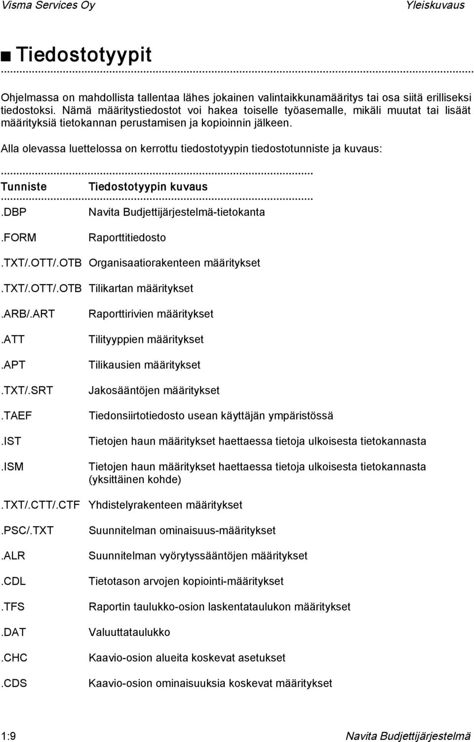 Alla olevassa luettelossa on kerrottu tiedostotyypin tiedostotunniste ja kuvaus: Tunniste Tiedostotyypin kuvaus.dbp -tietokanta.form Raporttitiedosto.TXT/.OTT/.OTB Organisaatiorakenteen määritykset.