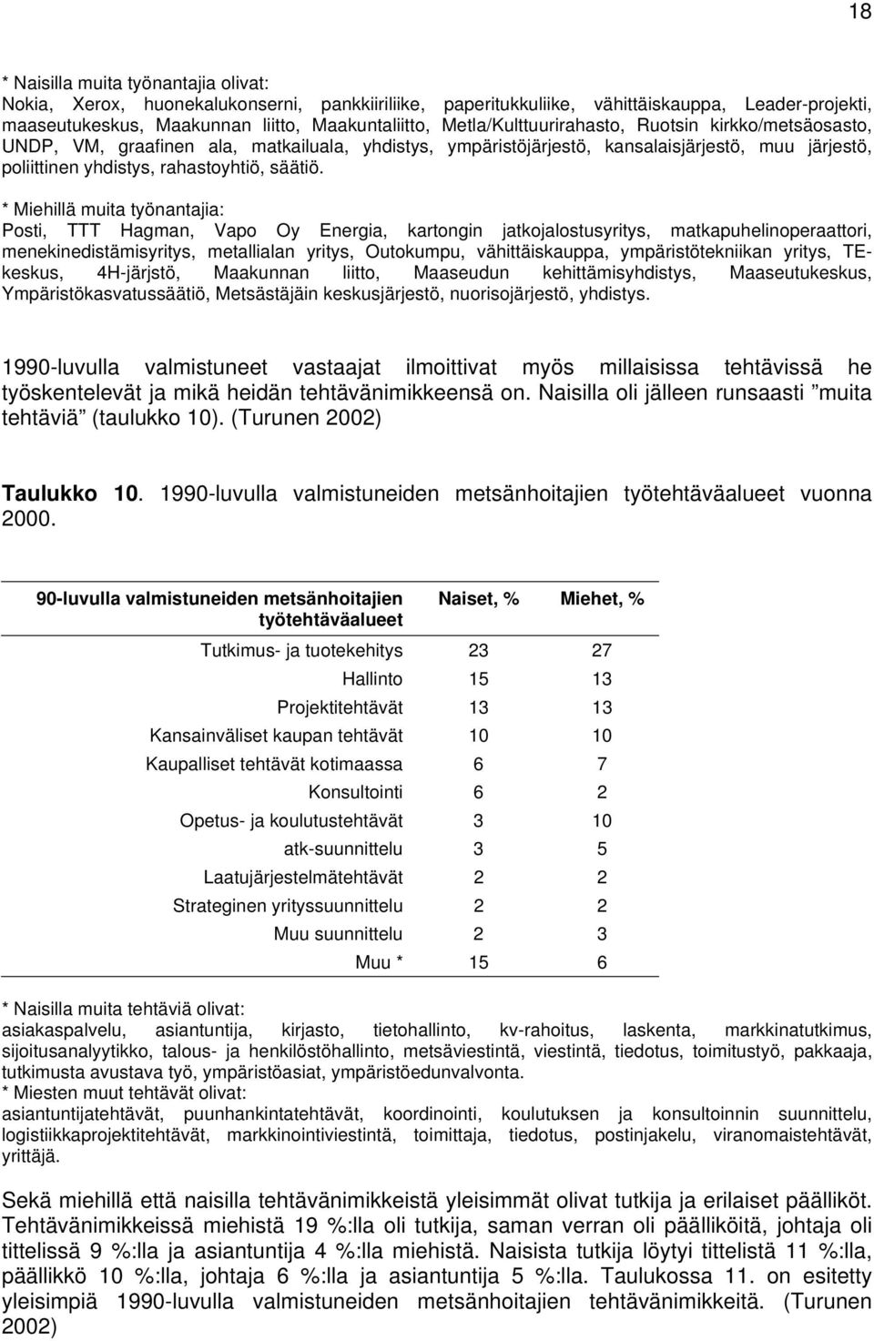 * Miehillä muita työnantajia: Posti, TTT Hagman, Vapo Oy Energia, kartongin jatkojalostusyritys, matkapuhelinoperaattori, menekinedistämisyritys, metallialan yritys, Outokumpu, vähittäiskauppa,