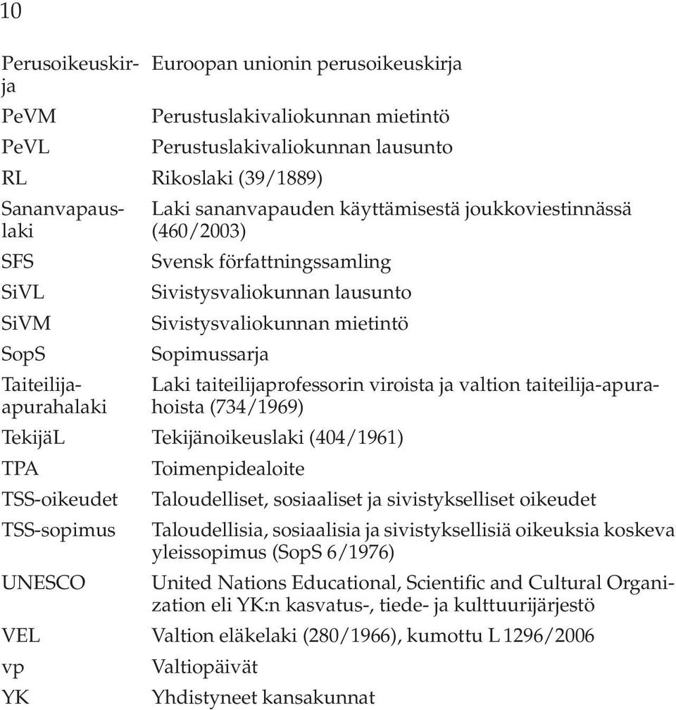 taiteilijaprofessorin viroista ja valtion taiteilija-apurahoista (734/1969) TekijäL Tekijänoikeuslaki (404/1961) TPA TSS-oikeudet TSS-sopimus UNESCO Toimenpidealoite Taloudelliset, sosiaaliset ja