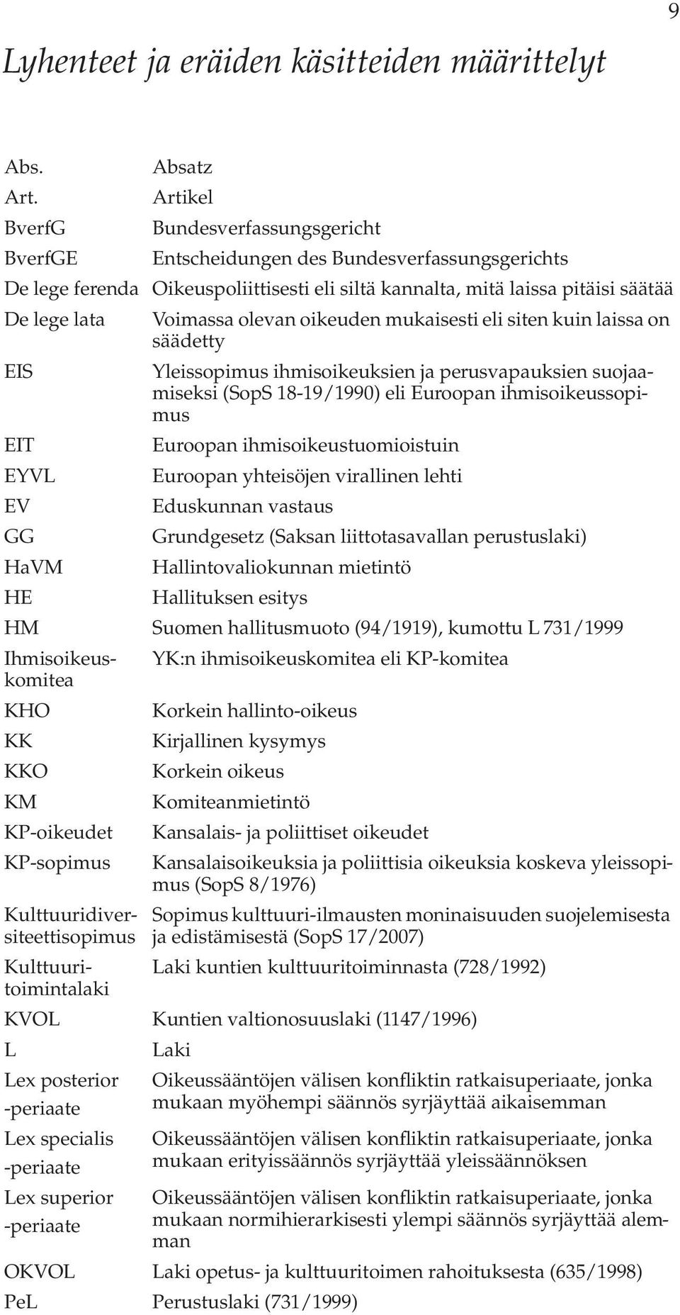 EIT EYVL EV GG HaVM HE Voimassa olevan oikeuden mukaisesti eli siten kuin laissa on säädetty Euroopan ihmisoikeustuomioistuin Euroopan yhteisöjen virallinen lehti Eduskunnan vastaus Grundgesetz