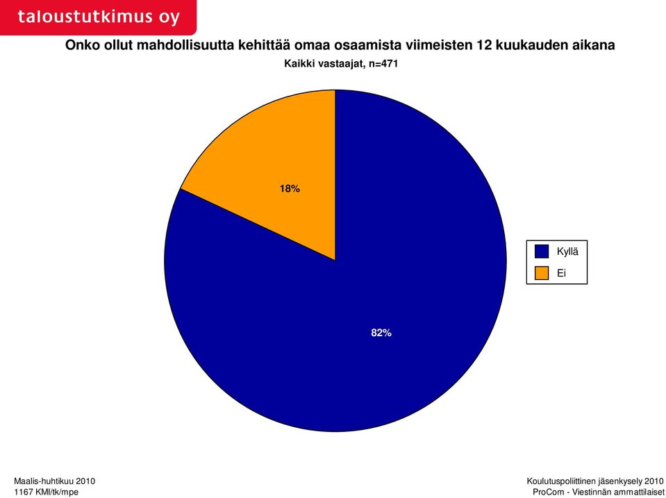 viimeisten 12 kuukauden aikana