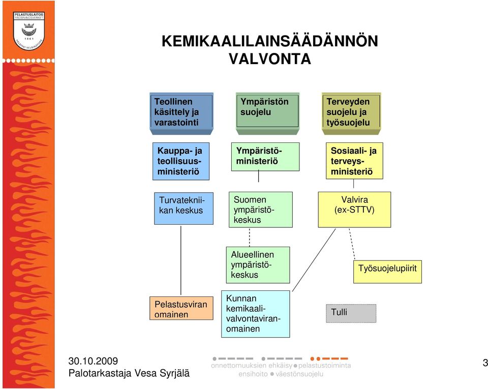 ja terveysministeriö Turvatekniikan keskus Suomen ympäristökeskus Valvira (ex-sttv)