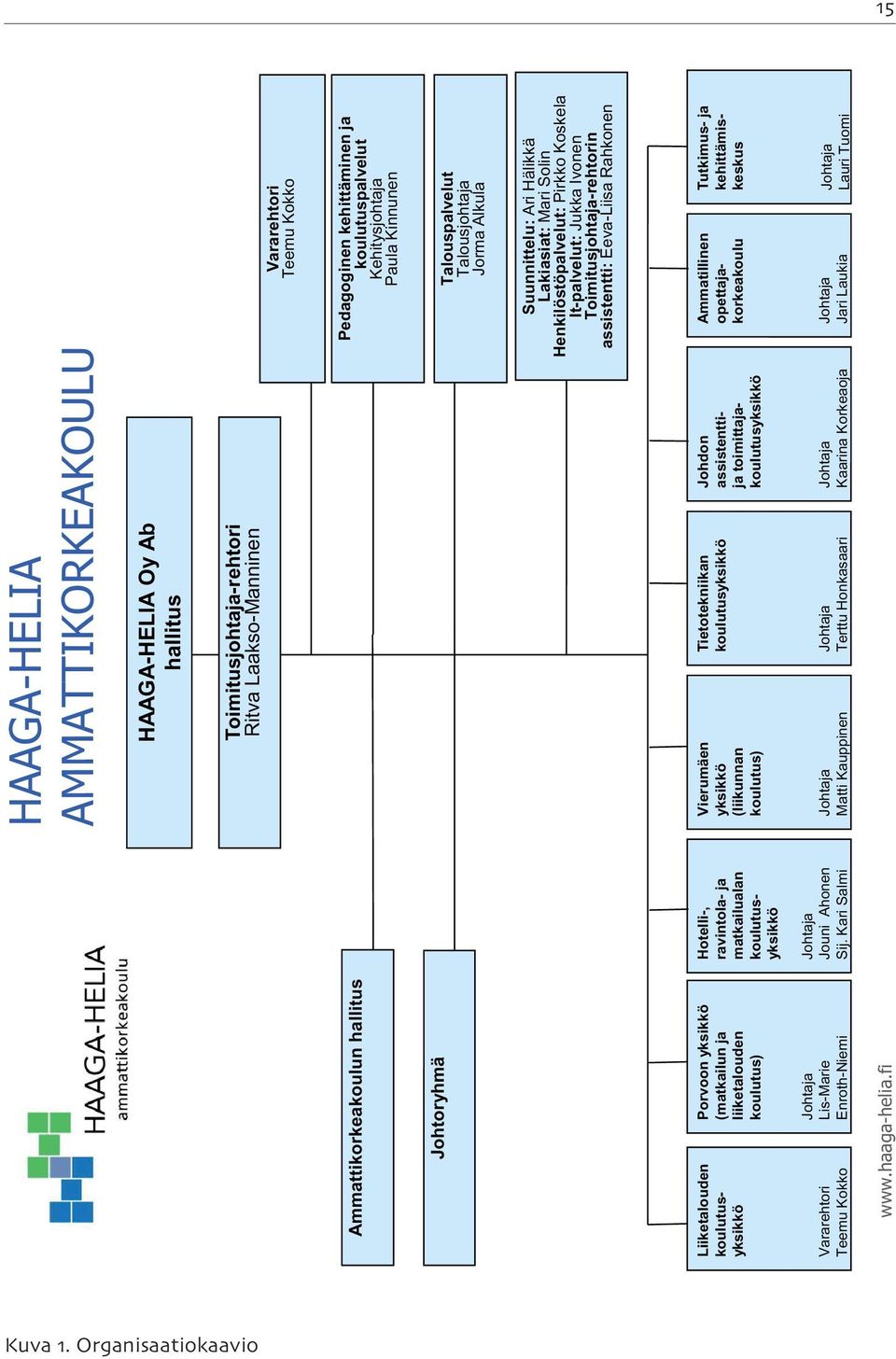 Laukia Johtaja Lauri Tuomi HAAGA-HELIA AMMATTIKORKEAKOULU HAAGA-HELIA Oy Ab hallitus Toimitusjohtaja-rehtori Ritva Laakso-Manninen Vierumäen Tietotekniikan Johdon yksikkö koulutusyksikkö (liikunnan