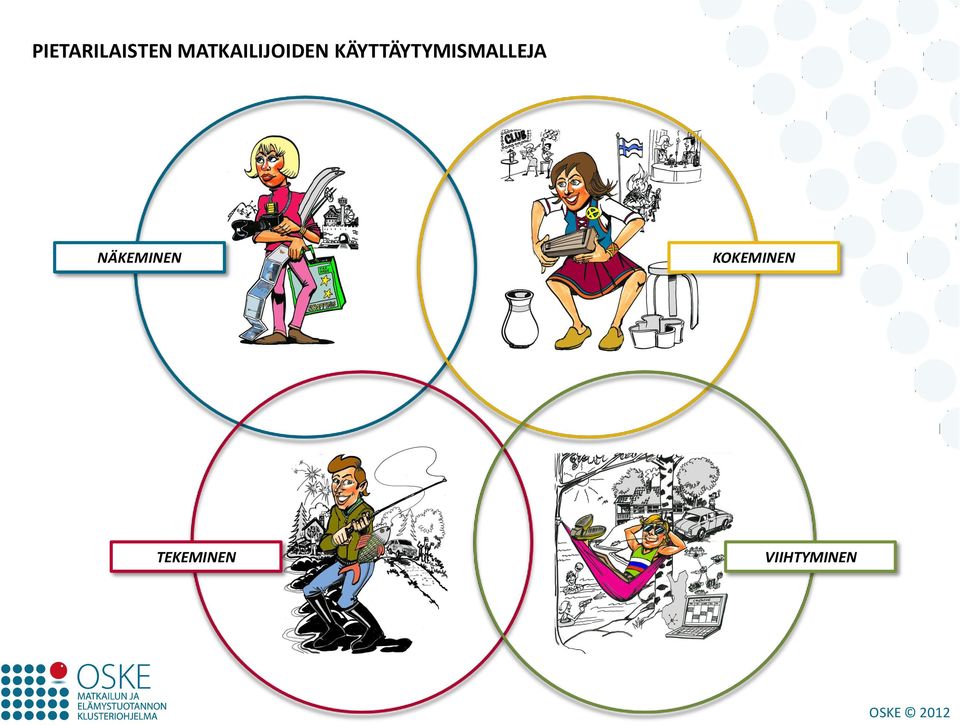 KÄYTTÄYTYMISMALLEJA