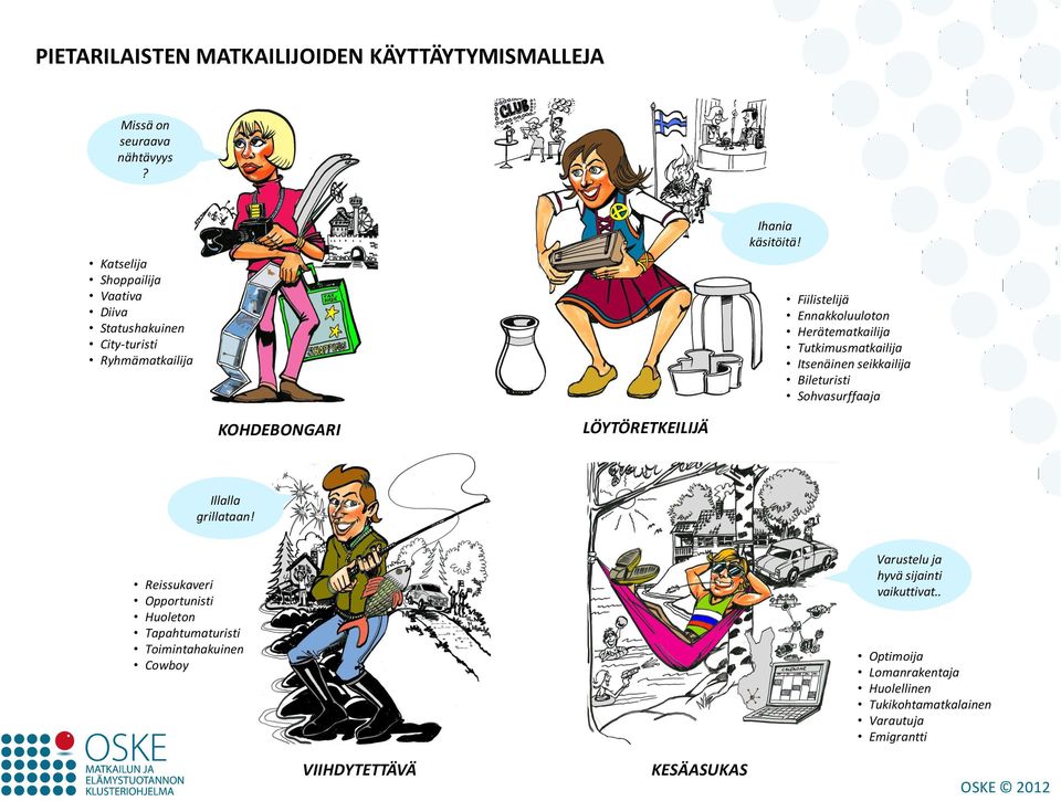 Tutkimusmatkailija Itsenäinen seikkailija Bileturisti Sohvasurffaaja LÖYTÖRETKEILIJÄ Illalla grillataan!