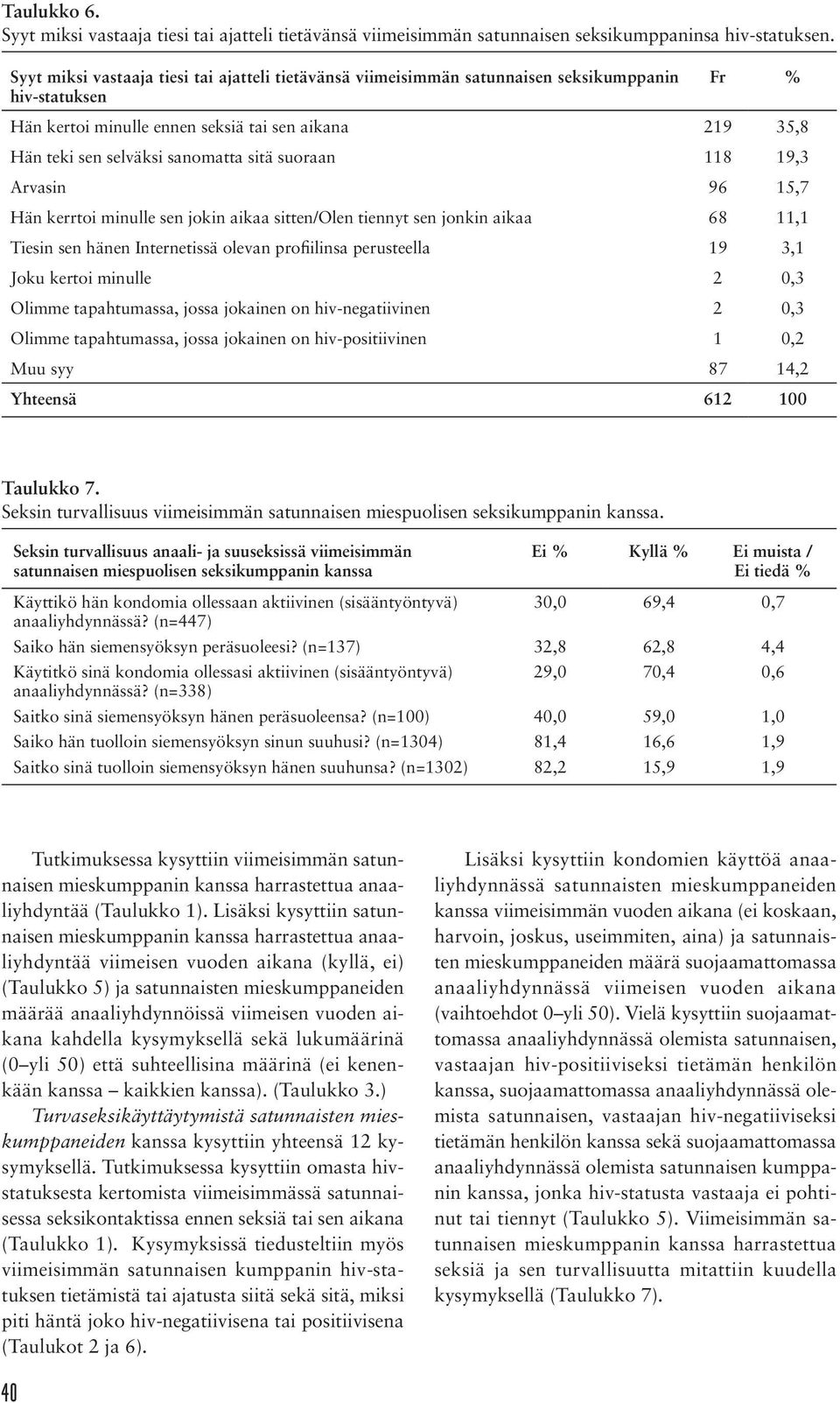 sitä suoraan 118 19,3 Arvasin 96 15,7 Hän kerrtoi minulle sen jokin aikaa sitten/olen tiennyt sen jonkin aikaa 68 11,1 Tiesin sen hänen Internetissä olevan profiilinsa perusteella 19 3,1 Joku kertoi