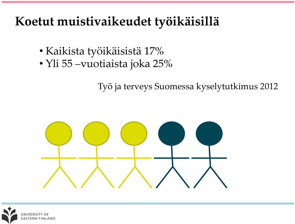 työikäisistä 17% Yli 55