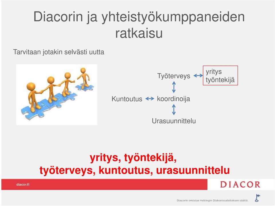 työntekijä Kuntoutus koordinoija Urasuunnittelu