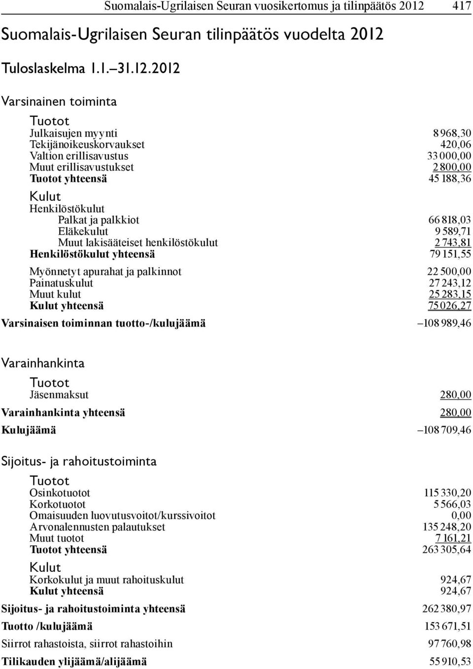 Tuloslaskelma 1.1. 31.12.