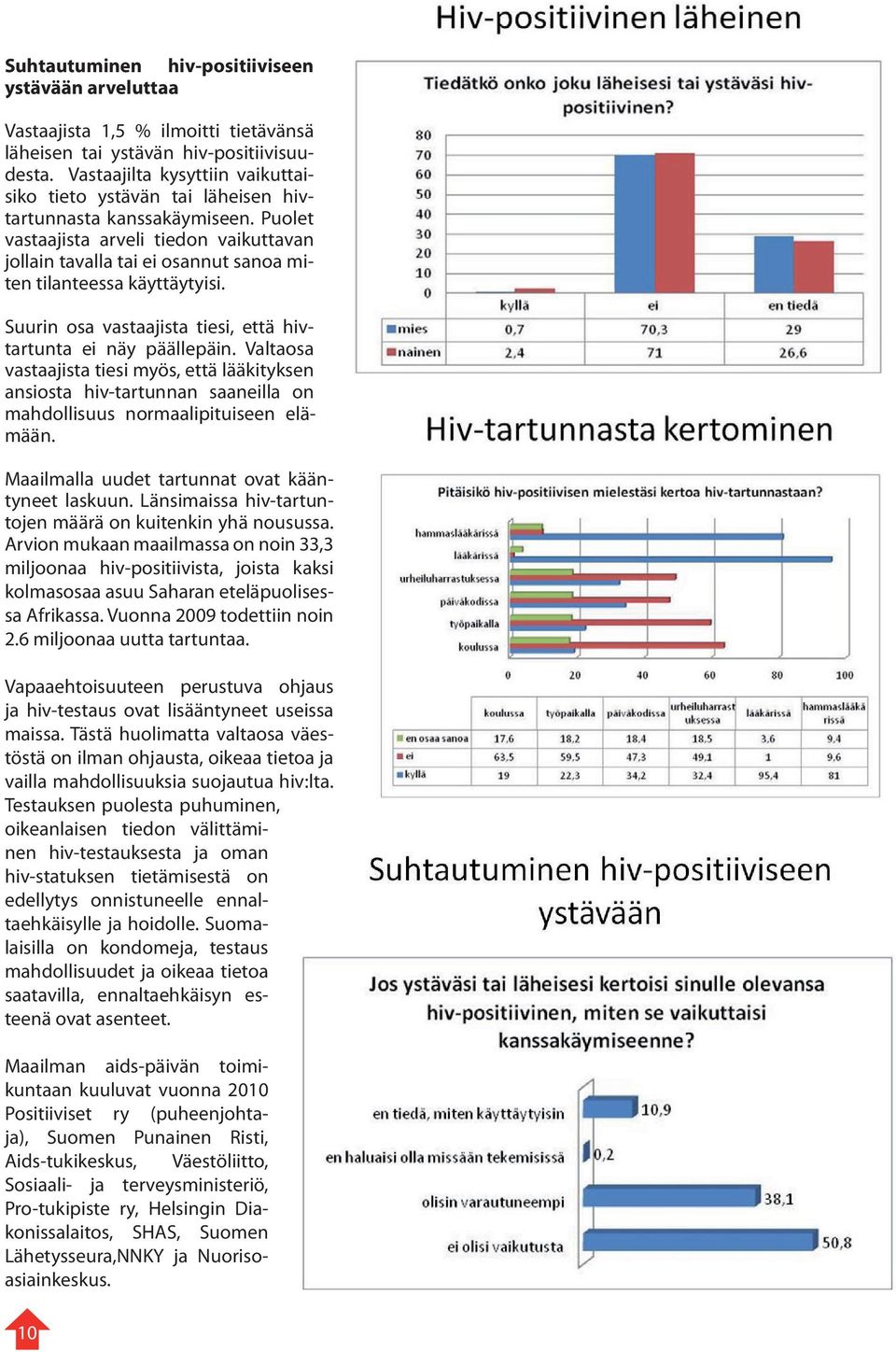 Puolet vastaajista arveli tiedon vaikuttavan jollain tavalla tai ei osannut sanoa miten tilanteessa käyttäytyisi. Suurin osa vastaajista tiesi, että hivtartunta ei näy päällepäin.