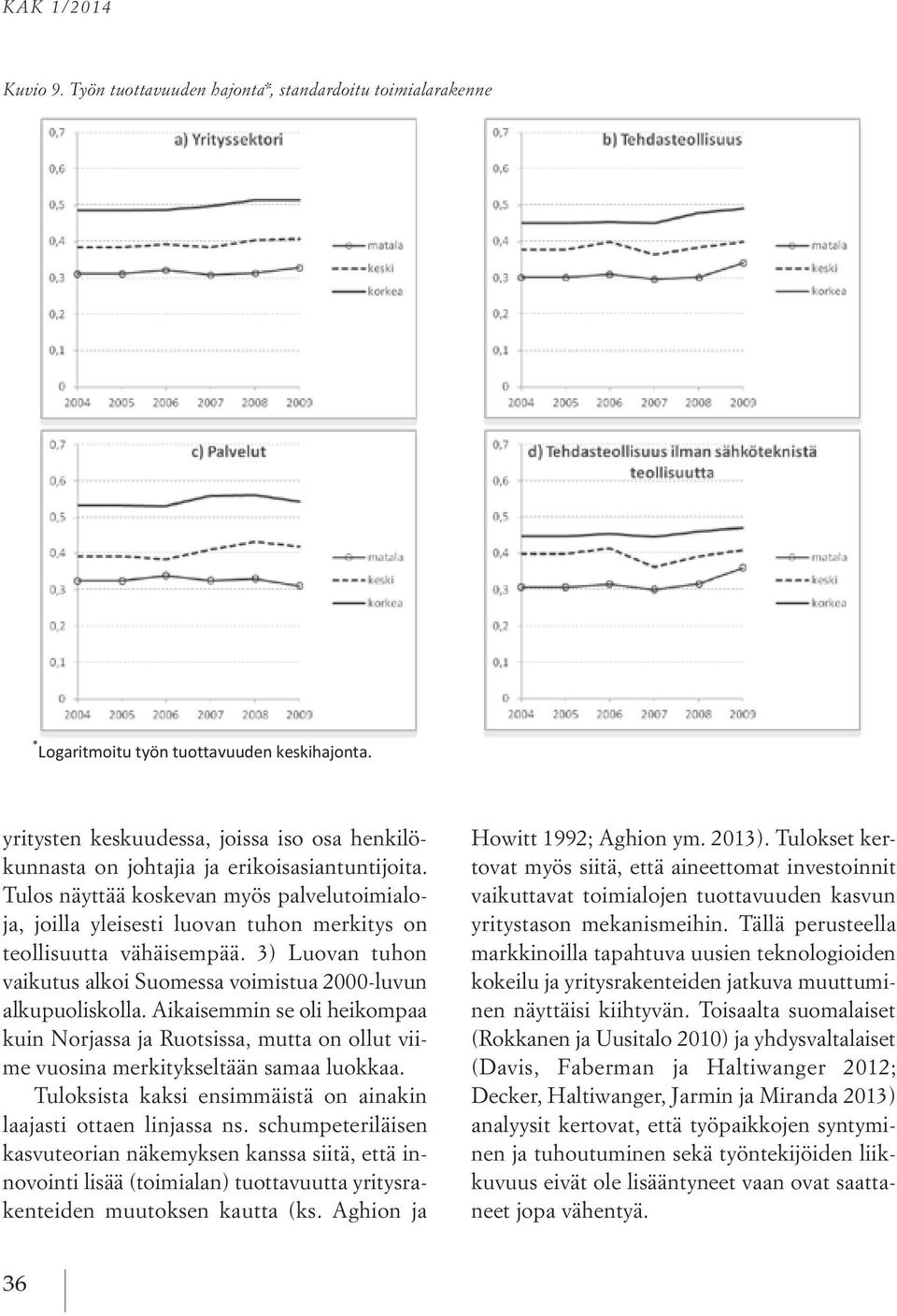 Tulos näyttää koskevan myös palvelutoimialoja, joilla yleisesti luovan tuhon merkitys on teollisuutta vähäisempää. 3) Luovan tuhon vaikutus alkoi Suomessa voimistua 2000-luvun alkupuoliskolla.