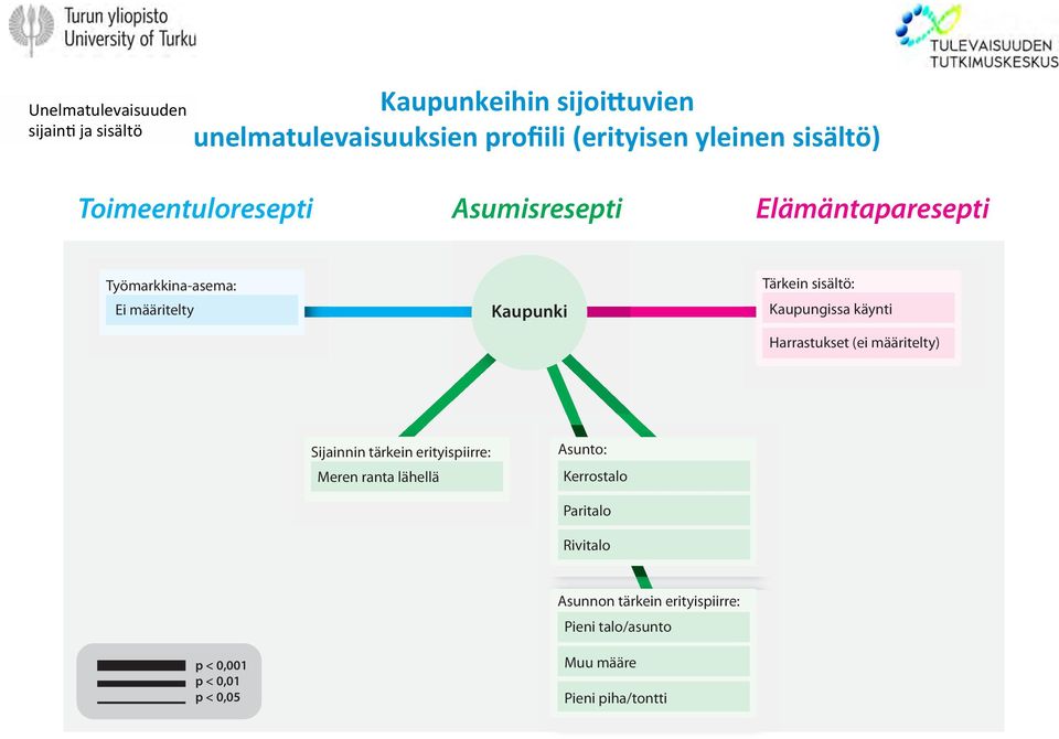 Kaupungissa käynti Harrastukset (ei määritelty) Sijainnin tärkein erityispiirre: Meren ranta lähellä Asunto: